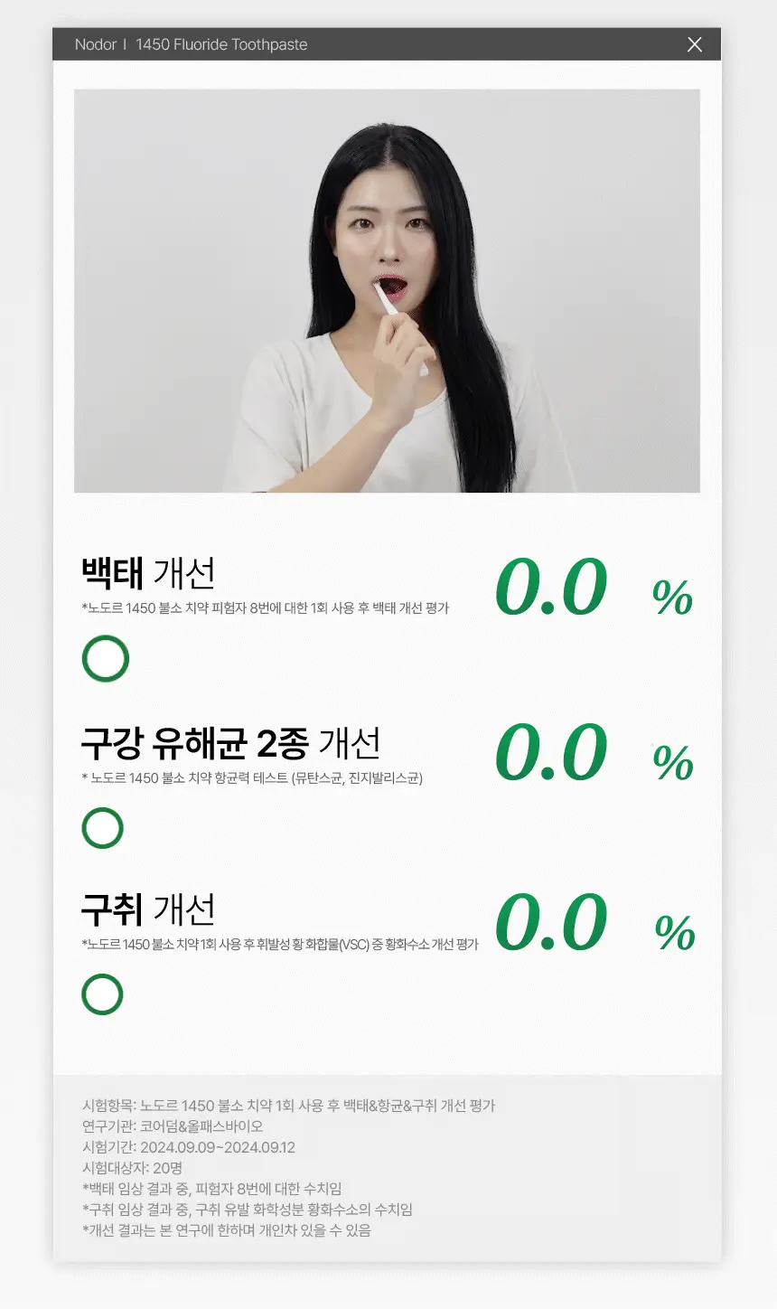 [고불소] 노도르 1450 박하 치약 100g 상세페이지 26